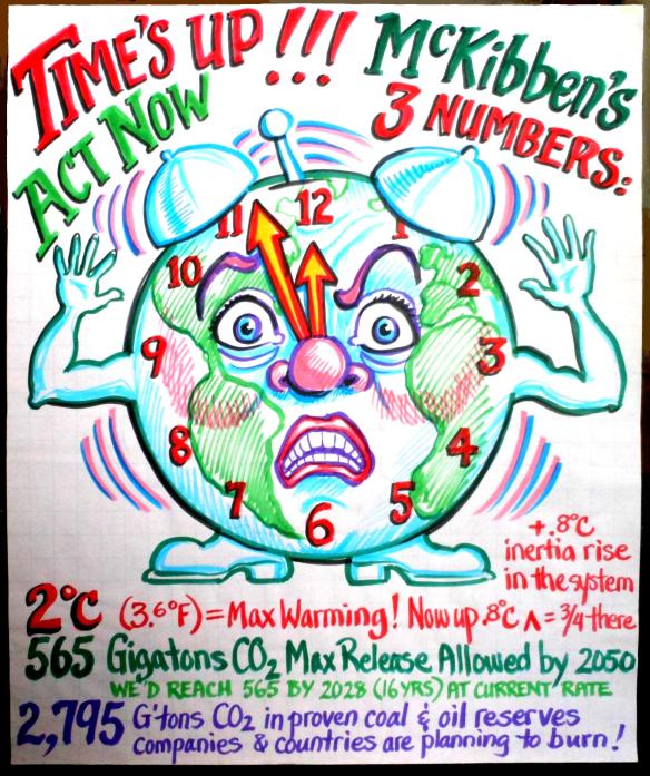 “Time’s Up,” marker poster on paper, Kevin L Miller 2012 -- responding to the July 19, 2012 Rolling Stone article, ( http://tinyurl.com/okyz2nc ) “Bill McKibben’s Terrifying New Math,” this poster was one of many created for the Lancaster, PA, brainstorming effort to form “The HIVE of Planet-Loving Activity” (See our FaceBook page) to take creative action and support all efforts to halt Global Climate Change.